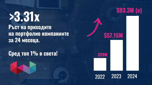 WIN публикува официалния си White Paper: 
