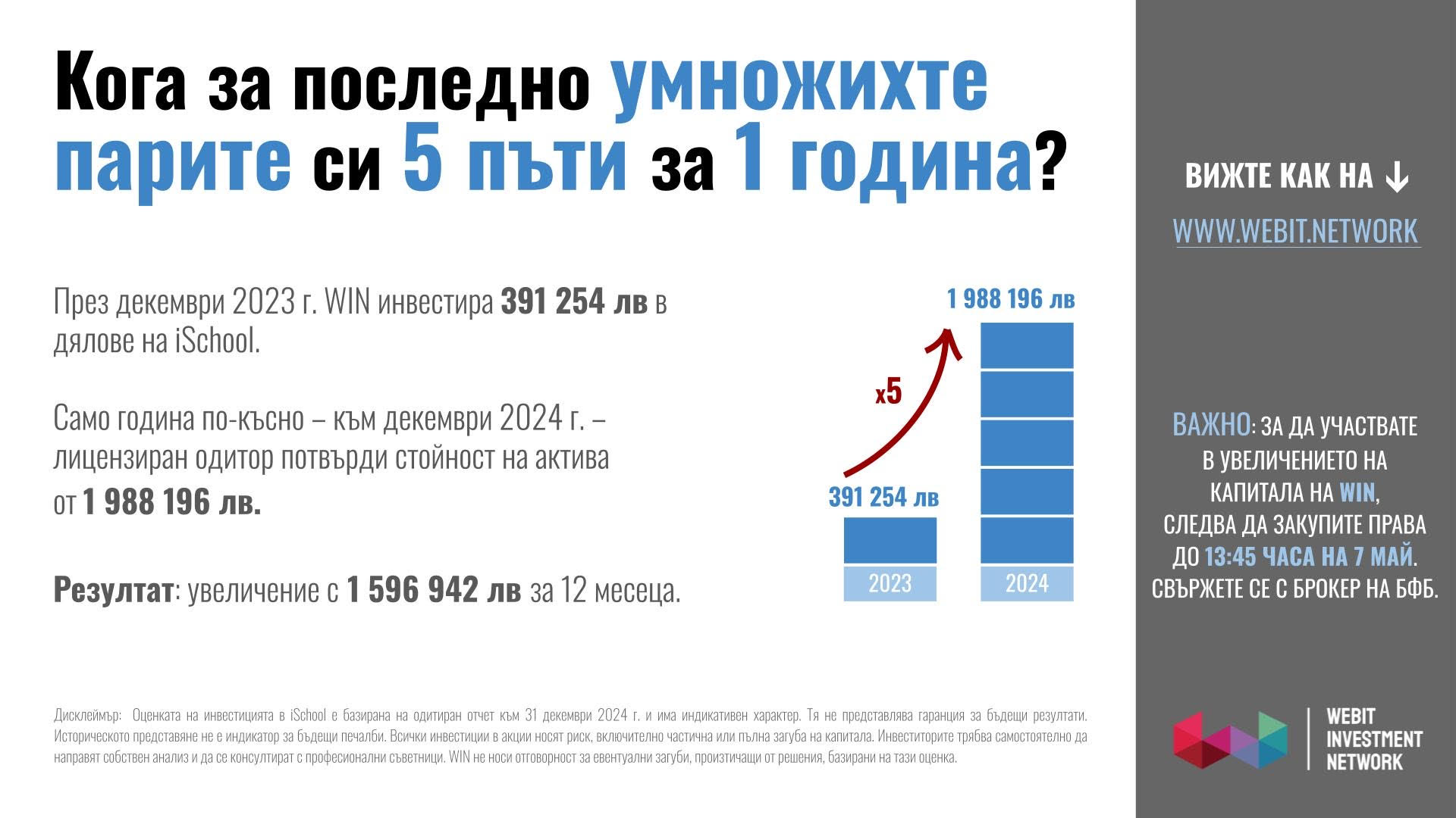  Публикуван одитиран годишен отчет за 2024 г. и напомняне за приключваща търговия с права
