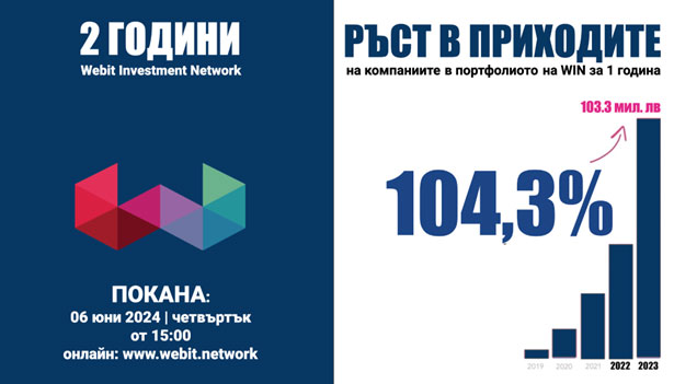  Изключителен ръст oт 104.3% в приходите на компаниите от портфолиото на Webit Investment Network (BSE: WIN)